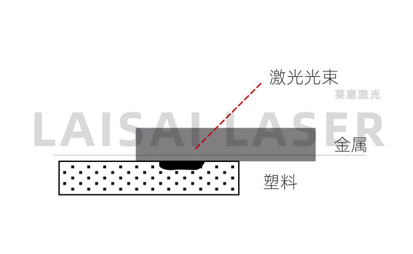 電子束焊接與激光焊接有什么不同？(圖2)