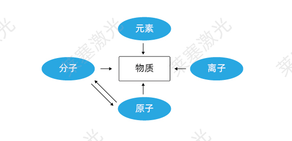 科普篇——光是如何產(chǎn)生的？(圖1)