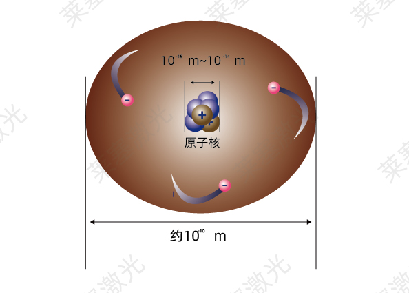 科普篇——光是如何產(chǎn)生的？(圖2)