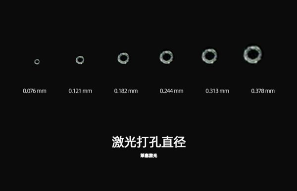 為什么在包裝生產(chǎn)中需要使用到激光設(shè)備？(圖1)