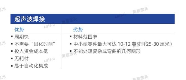 塑料接合--你知道怎么選擇適合你的焊機(jī)技術(shù)嗎？(圖1)