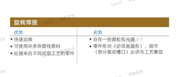 塑料接合--你知道怎么選擇適合你的焊機(jī)技術(shù)嗎？(圖3)
