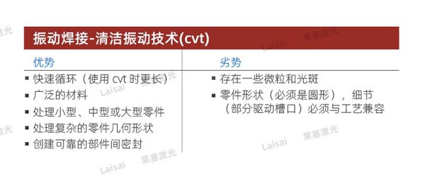 塑料接合--你知道怎么選擇適合你的焊機(jī)技術(shù)嗎？(圖4)