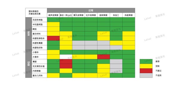 塑料接合--你知道怎么選擇適合你的焊機(jī)技術(shù)嗎？(圖7)