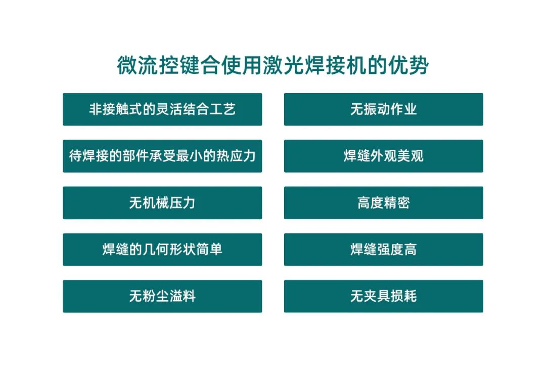 微流控產(chǎn)業(yè)化解決方案，量產(chǎn)下激光焊接擁有絕對(duì)優(yōu)勢(shì)！(圖2)
