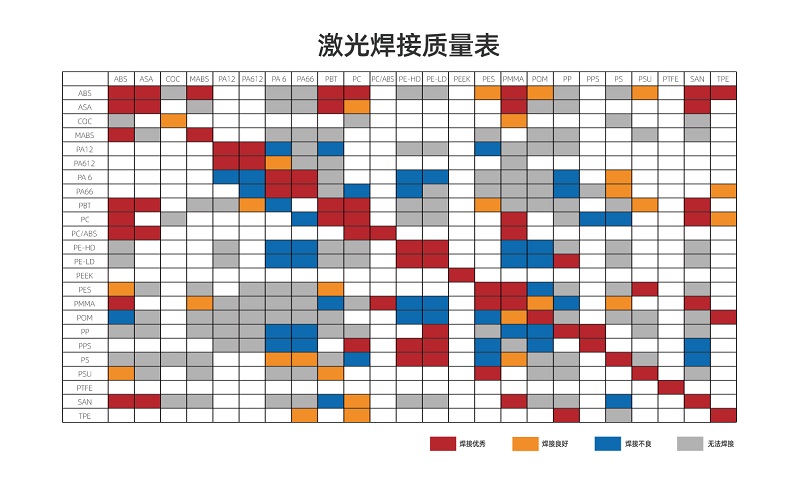 塑料激光焊接讓塑料連接更堅(jiān)固、美觀、精確！(圖2)